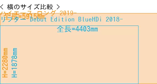 #ハイエース ロング 2019- + リフター Debut Edition BlueHDi 2018-